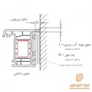 نصب در و پنجره – ویستابست نصب در و پنجره - ویستابست